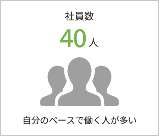 社員数40名