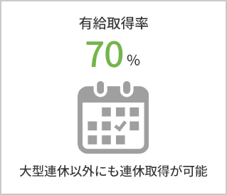 有給取得率70%